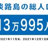 淡路島の人口は、13万866人 ※2022年1月15日に情報更新
