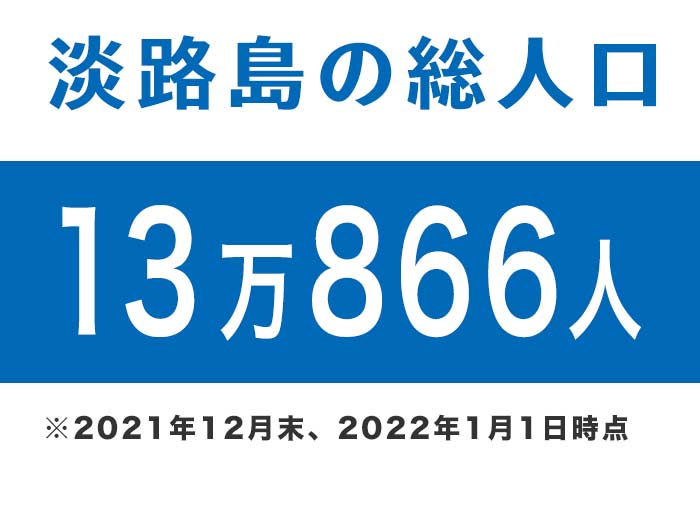 淡路島の総人口は13万866人