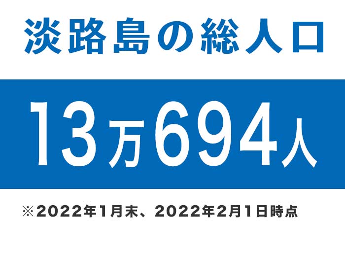 淡路島の総人口は、13万694人