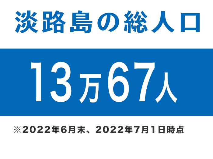 淡路島の総人口は13万67人です