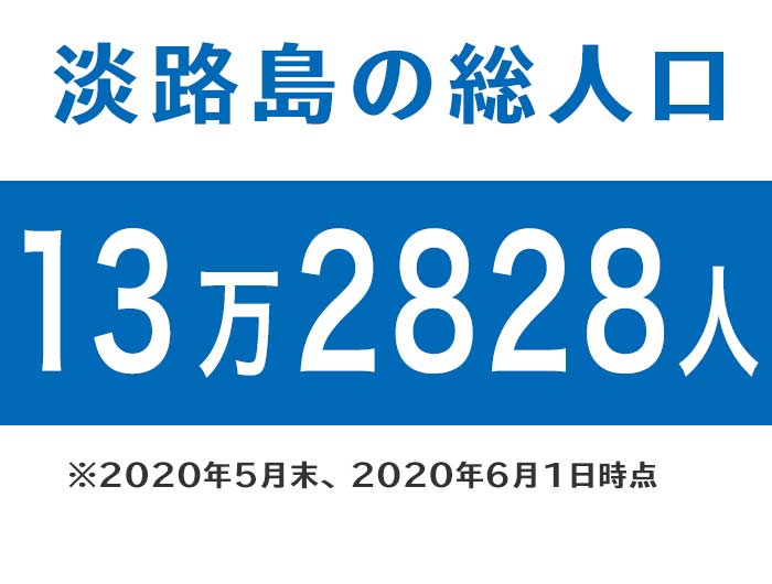 淡路島の総人口13万2828人