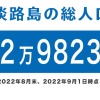 淡路島の総人口は、12万9823人