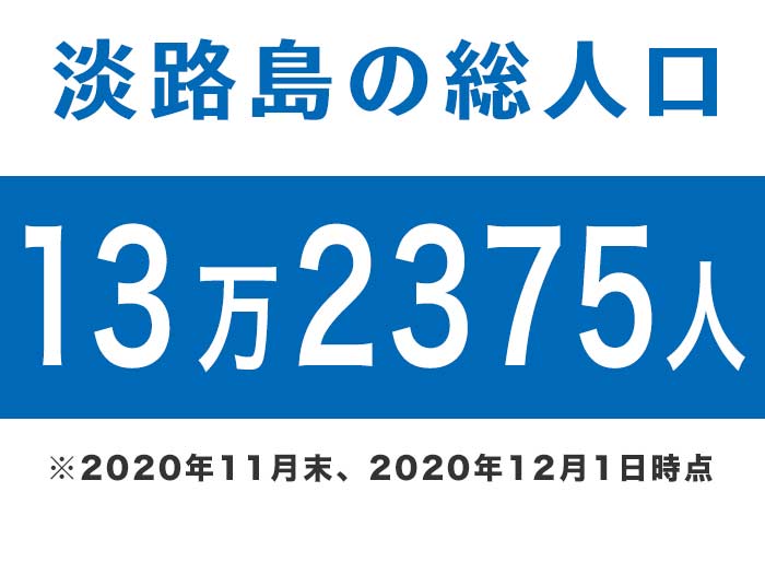 淡路島の総人口は、13万2375人