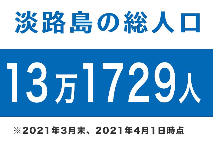 淡路島の総人口は、13万1729人