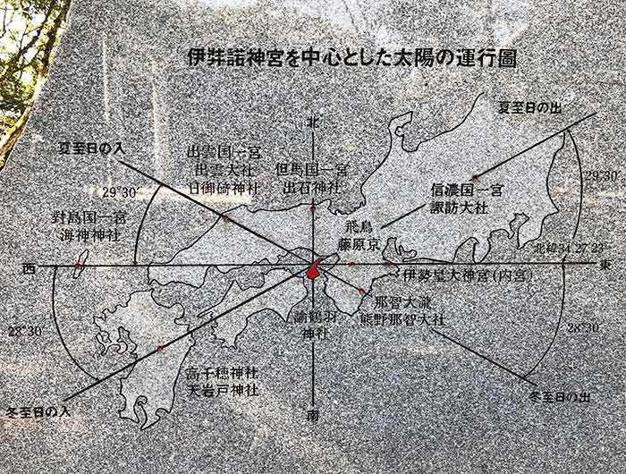 伊弉諾神宮を中心とした太陽の運行図