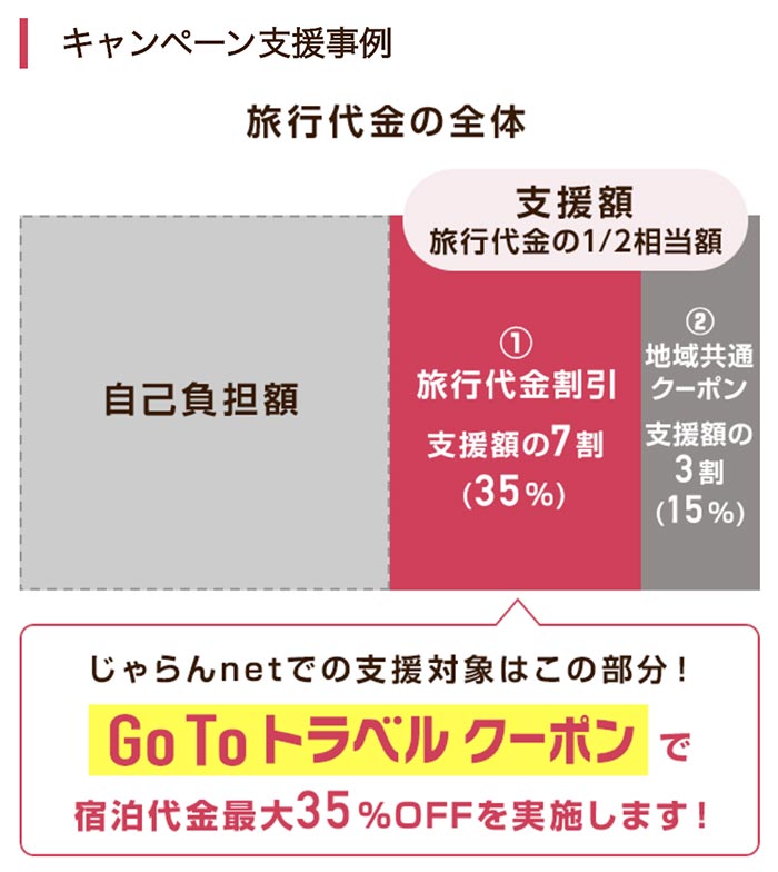 キャンペーン支援事例