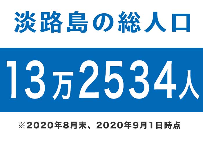 淡路島の総人口13万2534人