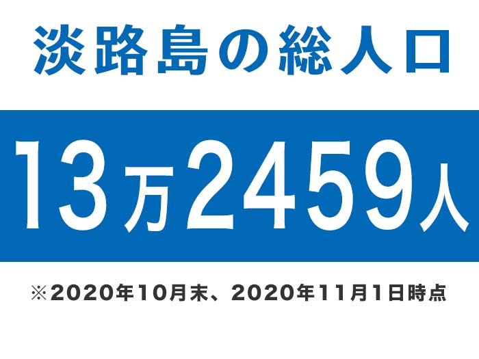 淡路島の総人口13万2459人